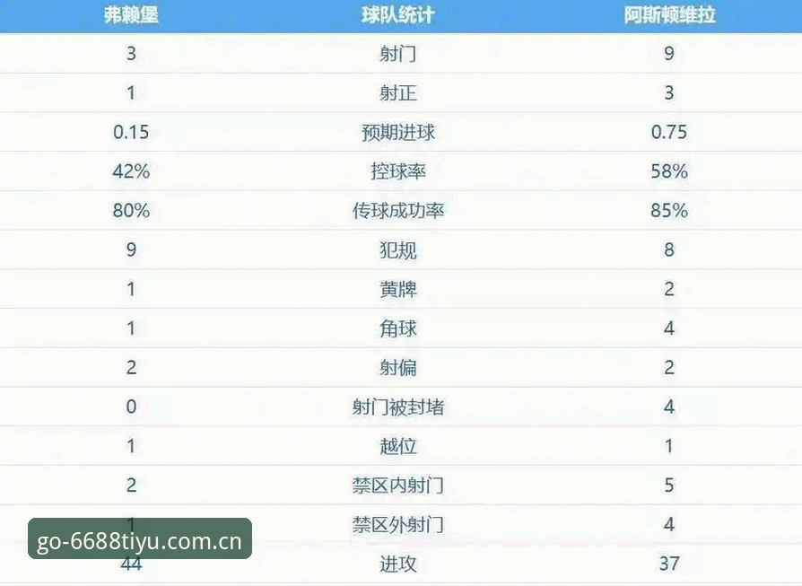 揭秘欧联杯五冠王背后的真相：埃梅里如何让维拉终结30年冠军荒