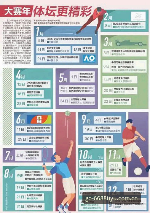 体育赛事资讯评测 体育赛事资讯评测如何用出新高度?6688体育平台实用指南